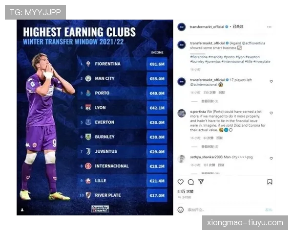 德转冬窗评级曼城马赛获评伟大交易 欧冠前景分析